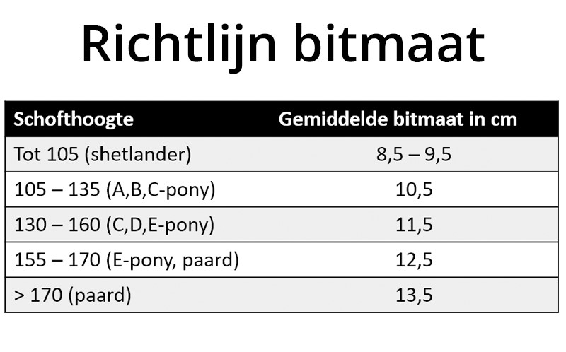 Maattabellen - dressuurstang, onderlegtrens